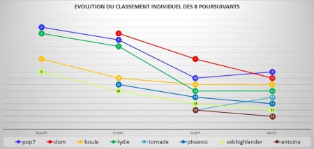stat 8 poursuivant
