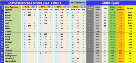 résultats de la manche 9